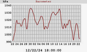 barometer