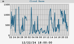 Cloud Base