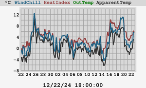 heatchill